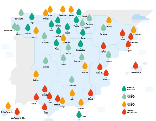 precio agua en españa